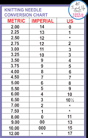 Knitting Needle Conversion Chart Imperial Metric What Size Is That In Metric Mysit Knitting Needle Conversion Chart Knitting Needles Knitting Needle Size Chart