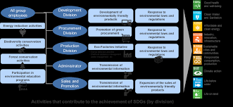 (oisb) is incorporated in malaysia in 1976, set up to engage in business related to the oil & gas and petrochemical industries. Https Www Renesas Com Document Rep Environmental Report 2020 All