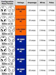 100 Amp Sub Panel Wire Size Calculator Woodworking