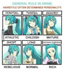 Anime Hairstyle Personality Anime Hair Manga Anime Hatsune Miku