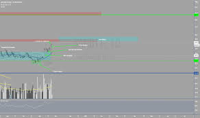 Resultado em linha, porém com consumo de 10% de cobertura | revisão 4t20 o santander brasil acaba de reportar resultados em linha com as expectativas. Sanb11 Stock Fund Price And Chart Bmfbovespa Sanb11 Tradingview