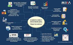 The tax incentives are being provided for under the following legislations: Transfo Malaysian Investment Development Authority Mida Facebook