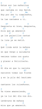 Las Mananitas Ukulele Canciones De Ukelele Ukulele Canciones Acordes De Ukelele Veja mais ideias sobre cordas do ukulele, acordes do ukulele, cancoes com ukulele. pinterest