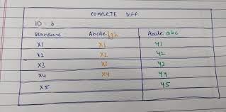 The cylinders bores were attached to the outer case at the 12, 3, 6 and 9 o'clock positions) for greater rigidity around the head gasket. How To Represent Differences Between Two Rows Of A Database User Experience Stack Exchange