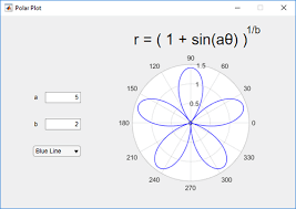 This argument is optional in most contexts, but when you call these functions in app designer, you must specify this argument. Create Polar Axes Programmatically In An App Matlab Simulink Mathworks Nordic