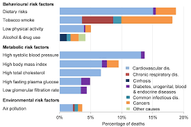 Chapter 2 Major Causes Of Death And How They Have Changed
