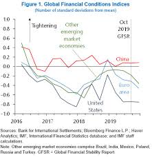 Conventional wisdom says builders opt to default on their commitments than drop prices of apartments. World Economic Outlook Update January 2020 Tentative Stabilization Sluggish Recovery