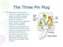 Conceptdraw diagram allows you to draw physical diagrams of mechanical, nuclear, optical and electrical processes using the set of vector physics symbols and physics diagram templates. Cables Plugs And Fuses Additional Physics Learning Outcomes Most Students Should Be Able To Describe The Design And Function Of A Three Pin Mains Ppt Download