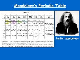 Like others before him, he arranged elements by atomic mass. Chemistry Chapter 6 The Periodic Law Mendeleevs Periodic