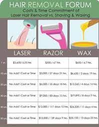 However, costs vary widely depending on. 9 Laser Hair Removal Ideas Laser Hair Removal Hair Removal Laser Hair