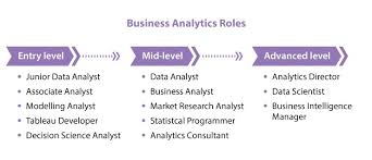 Business Analyst Course Certification Pg Program To Master Business Analytics