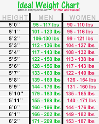 Height Weight Women Online Charts Collection
