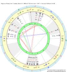 Birth Chart Regulus Pisces Zodiac Sign Astrology