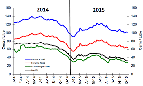 Fuel Focus 2015 Annual Review Natural Resources Canada