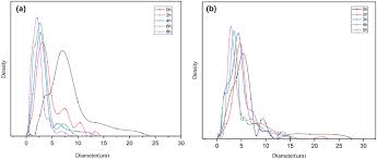 At 100x magnification you will be able to see 2mm. Structural Characteristics Of Plant Cell Wall Elucidated By Solution State 2d Nmr Spectroscopy With An Optimized Procedure