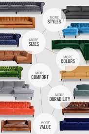 Roger Chris Is One Of The Leading Sources For American Made Custom Furniture Designed For Style Comfort And Durab House Design Furniture Design Home Decor