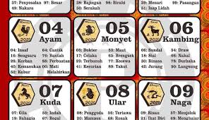 Maybe you would like to learn more about one of these? Tips Rumus Prediksi Togel Cmb Sdy China Japan Macau Sgp Taiwan Hk Community Facebook