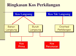 Dalam sebuah mimpi yang terjadi pada manusia membawa suatu erti yang sangat menarik, contohnya mimpi wang. Kuliah Minggu 2 Konsep Dan Klasifikasi Kos Ppt Download