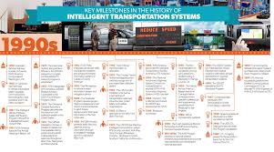 Image result for Science Technology Transportation History