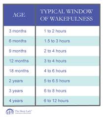 its nap time your essential nap guidelines for ages 0 4