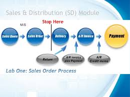 Sap Sales Order Workflow Sap Guided Workflow In Ibm Bpm Sap