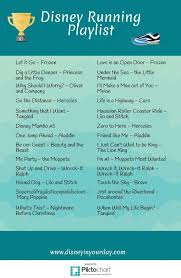 Disney Running Playlist Disney In Your Day Disney Workout Running Playlist Run Disney