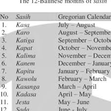 Dalam kalender saka bali ada 12 bulan, dengan nama antara lain: Pdf The Balinese Calendar System From Its Epistemological Perspective To Axiological Practices