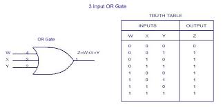 Logic gates are takes some time delay to produce output from input. Digital Electronics Logic Gates Basics Tutorial Circuit Symbols Truth Tables