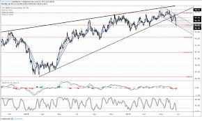 us dollar forecast undercut by us china trade war fed rate