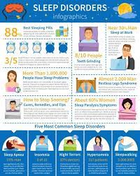 Download Sleep Disorders Flat Infographics For Free Sleep Disorders Disorders Restless Leg Syndrome