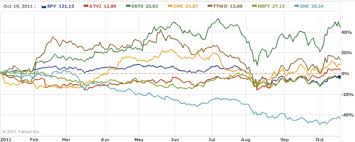 Stocks And Shares Stocks And Shares Game