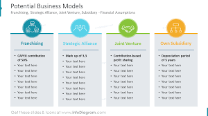 Joint check agreement template luxury joint venture agreement from joint business plan template, source: Potential Business Models From Deck Go To Market Strategy Plan