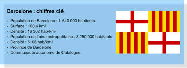 Les notes au sujet de l'utilisation de l'article avant les désignations des pays et au sujet du nombre ont. Barcelona Rue De L Avenir