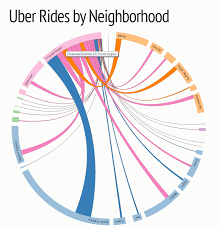 Data Visualisation In D3 Js Showing Which Districts Uber