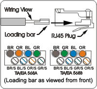 Network cables have a maximum length, depending on which type is being used. Assemble Category 6 Plug Wire Cat6 Solid Stranded Terminate Cable