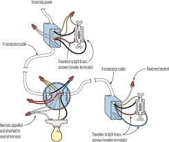 In The Three Way Switch Scenario Shown Above The Fixture Is Placed Between The Switches As Befo Three Way Switch Electrical Switch Wiring 3 Way Switch Wiring