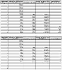 Fishing Rod Fs Chart Blackdesertonline