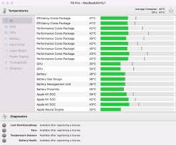 You can see cpu temperature in both degrees celsius as well as fahrenheit. How To Check Cpu Temperature On Mac 2021 Beebom
