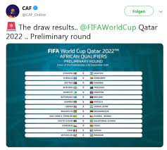 Zuletzt haben sich die weltmeisterschaften über 30 oder 31 tage erstreckt. Wm 2022 Afrika Qualifikation Erste Runde Ausgelost Fbwm Online