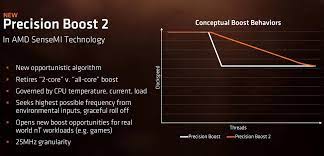 In december 2019 amd silently launched a new variant, dubbed ryzen 5 1600 af (based on the changed sku). Amd Spendiert Ryzen 5 1600 Pinnacle Ridge Dies Zen Planet 3dnow