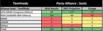 The results declared till thursday night indicated. Zjywipmzaohu7m