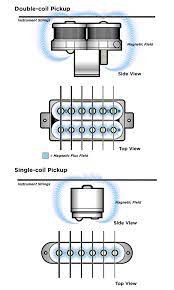 Both the single coil and the humbucker are constructed with an insulated copper wire that is wrapped around a magnet. Humbuckers Vs Single Coil Ultimate Electric Guitar Pickups Guide Axedr Com