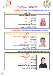 موقع نتيجة الدبلومات الثانوية الفنية 2021. Ù†ØªÙŠØ¬Ø© Ø§Ù„Ø¯Ø¨Ù„ÙˆÙ…Ø§Øª Ø§Ù„ÙÙ†ÙŠØ© 2020 Ø§Ù„ÙŠÙˆÙ… Ø§Ù„Ø³Ø§Ø¨Ø¹ Ø§Ù„Ø¨Ø­ÙŠØ±Ø©