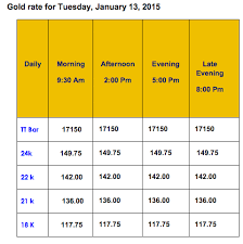 Pin On Dubai Gold Exchange Rates