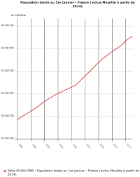 Nous sommes très proches des transports en commun et des restaurants situés sur le boulevard frederick douglas. France Fiche Pays Populationdata Net