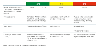 The penalty is imposed monthly i.e. Bafin Articles From Bafinperspectives Sustainability A Challenge And An Opportunity For The Banking