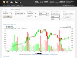 Bitcoin Charts Api Bitcoin Links