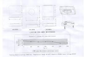 Modern led lighting is an improvement over the outdated halogen versions. Pactrade Marine Boat Pontoon Rv Surface Mount Led Stainless Steel Square Courtes Marine And Rv Lighting Accessories Pactrade Marinetagline