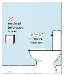 For A Comfortable Throne Consider The Height And Distance Of The Toilet Paper Holder In Realtion To The Toilet Home Remodeling How To Plan Bathrooms Remodel