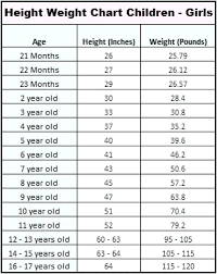 24 Expert Year And Weight Chart